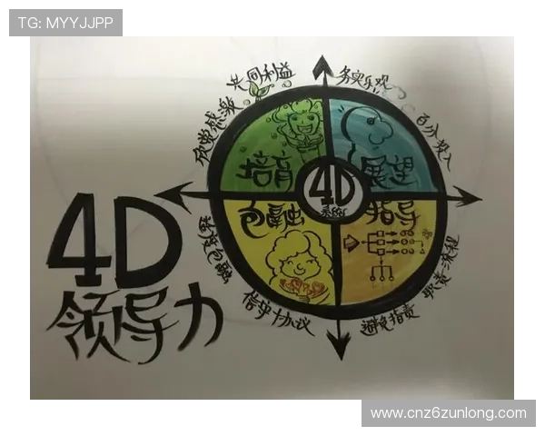Z6人生：培养领导力，成为团队中的核心人物的实用方法